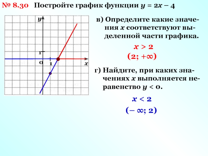Х 2х 2у. Линейная функция у=2х+4. График у х2. График 4-х2. Постройте график функции у 2х-4.