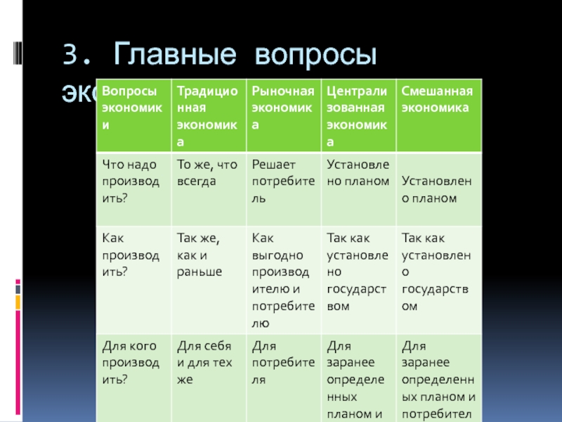 Главные вопросы экономики 8 класс обществознание