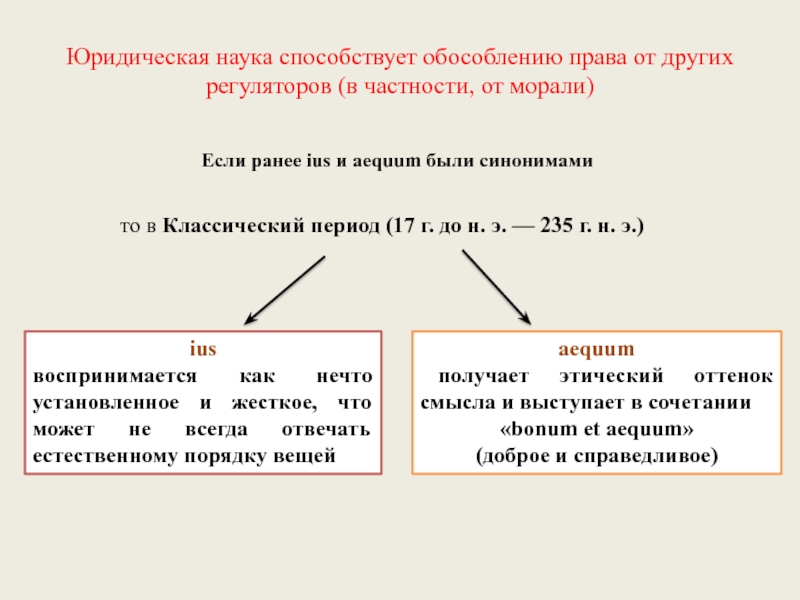 Наука способствует. Понятие «ius». Юридическая наука и юридическая техника. Юридическая техника в системе юридического знания. Косвенная речь Обособление.