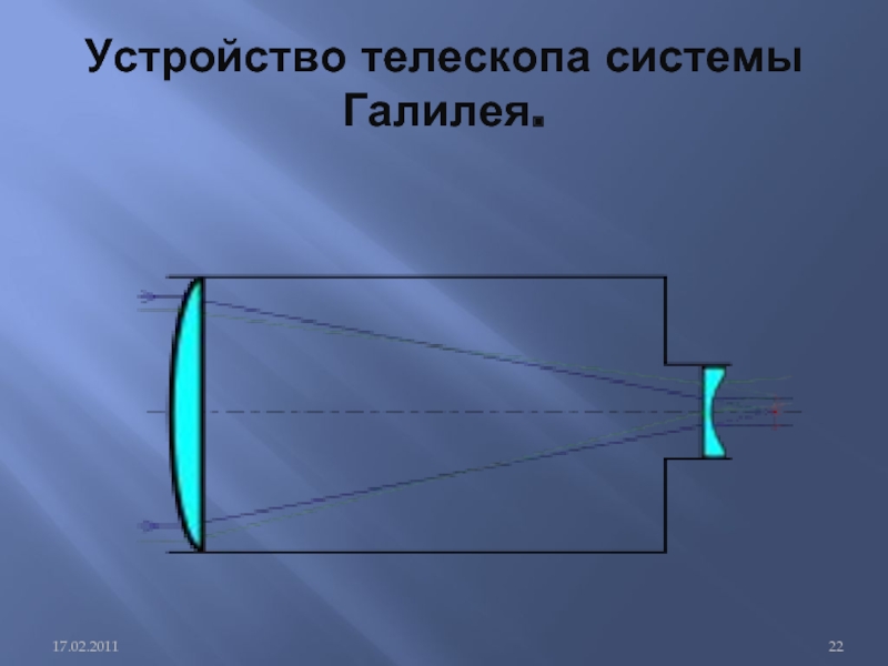 Оптическая схема галилея