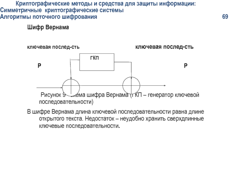 Криптографические средства защиты информации