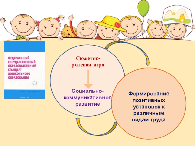 Социально коммуникативное развитие разработка