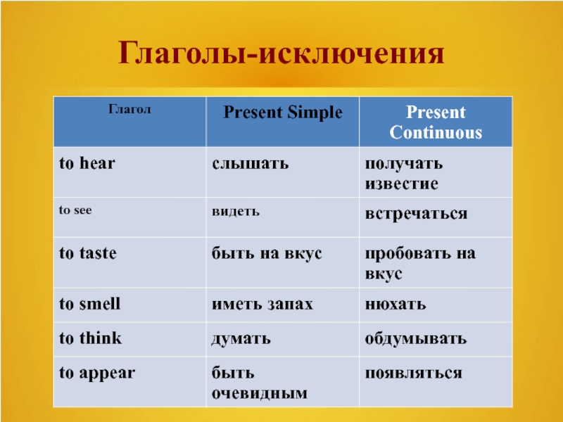 Гл искл. Глаголы. Present Continuous глаголы исключения. Глаголы исключения в презент континиус. Исключения Continuous.