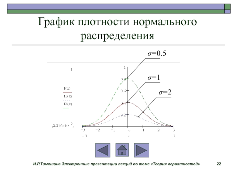 Плотность нормального распределения. График плотности нормального распределения. Плотность распределения на графике. График плотности вероятности нормального распределения. Плотность распределения нормального распределения.