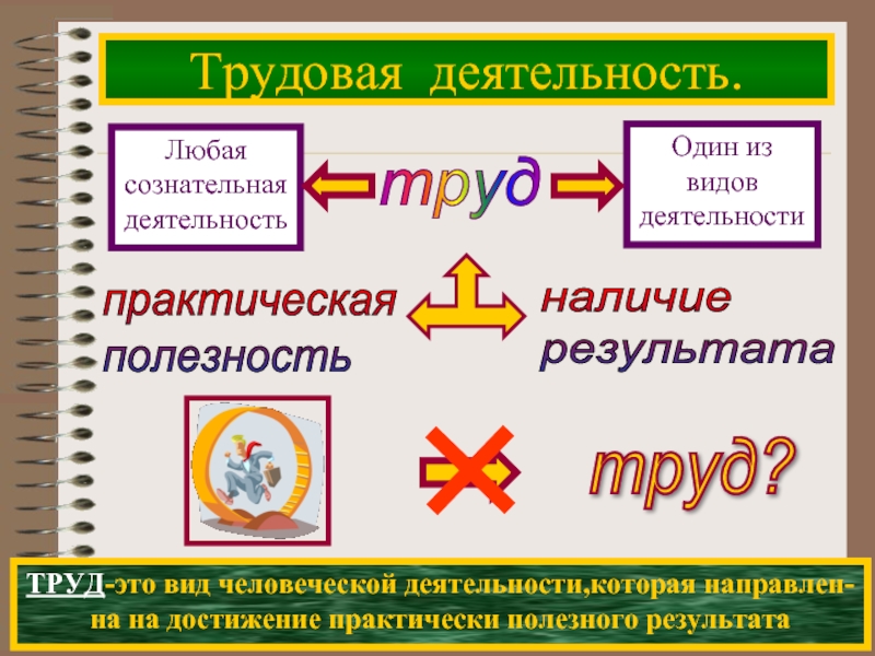 Достижение практически. Деятельность, направленная на достижение практического результата. Труд это практическая полезность. Чем полезна Трудовая деятельность. Направленность на достижение практически полезного результата.