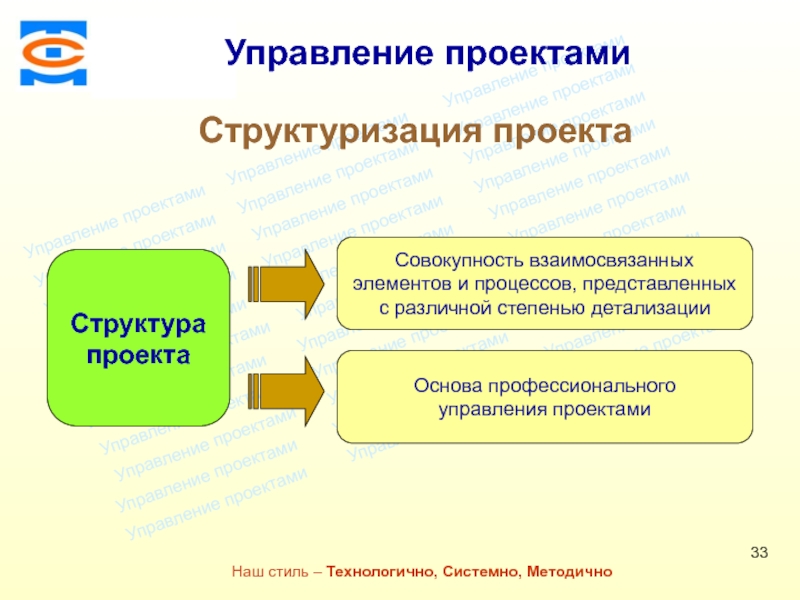 Методично это. Задачи структуризации в менеджменте. Наш стиль - технологично, системно, методично. Структура презентации в технологичном стиле. Презентация организация процесса консалтинга.