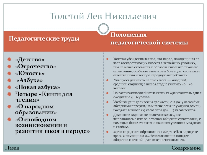 Толстой педагогическое. Толстой педагогические труды. Л Н толстой педагогические труды список. Л Н толстой основные труды в педагогике. Лев толстой основные педагогические труды.