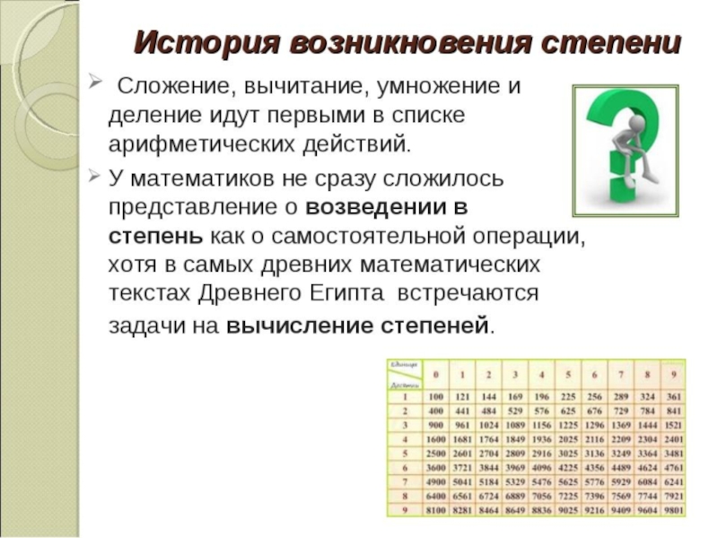 Степень в жизни человека. История появления степени. Степень числа 5 класс. Презентация на тему степень чисел. История возникновения степени числа.