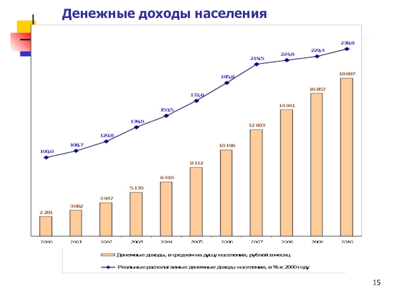 План доходы населения