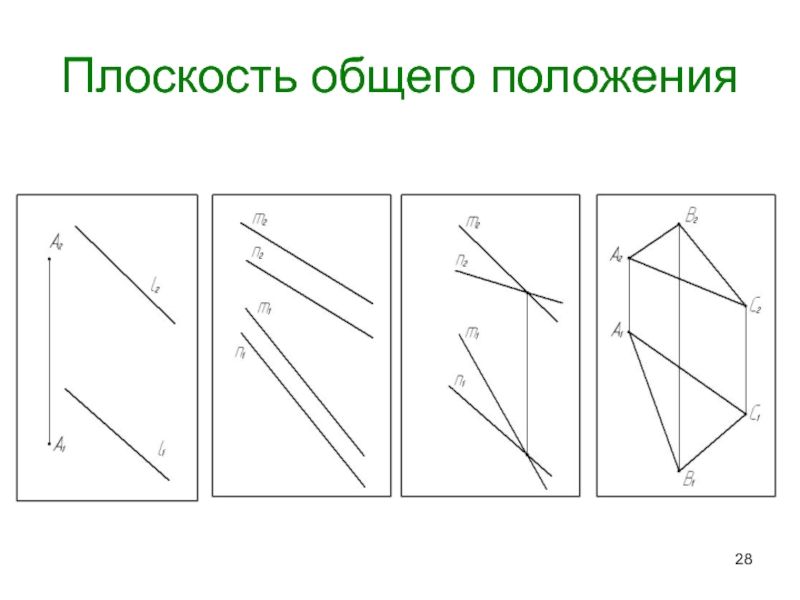 Положение 28. Плоскость общего положения. Плоскость общего положения рисунок. Плоскость общего. 4. Плоскостью общего положения.