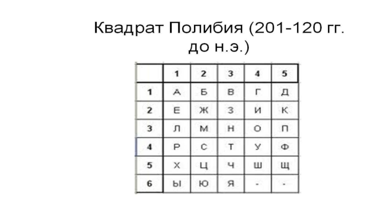 Известные шифры. Полибианский квадрат шифр. Квадрат Полибия для русского алфавита. Квадрат Полибия 6х5. Квадрат Полибия 5х5.