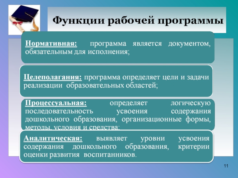 Рабочая функция. Нормативная функция рабочей программы определяет. Функции рабочей программы по ФГОС. Возможности рабочий программы ДОУ. Презентация структура написания рабочей программы в ДОУ.