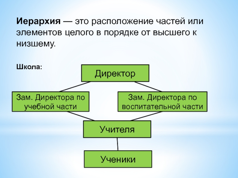 В целом в порядке. Иерархия. Что такое иерархия определение. Иерархия это расположение частей или элементов целого в порядке. Иерархия это простыми словами.