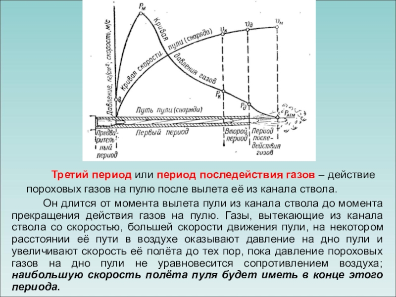 Средняя скорость пули. Давление пороховых газов. Скорость пороховых газов. Пути увеличения начальной скорости пули. Действие пороховых газов на ствол.