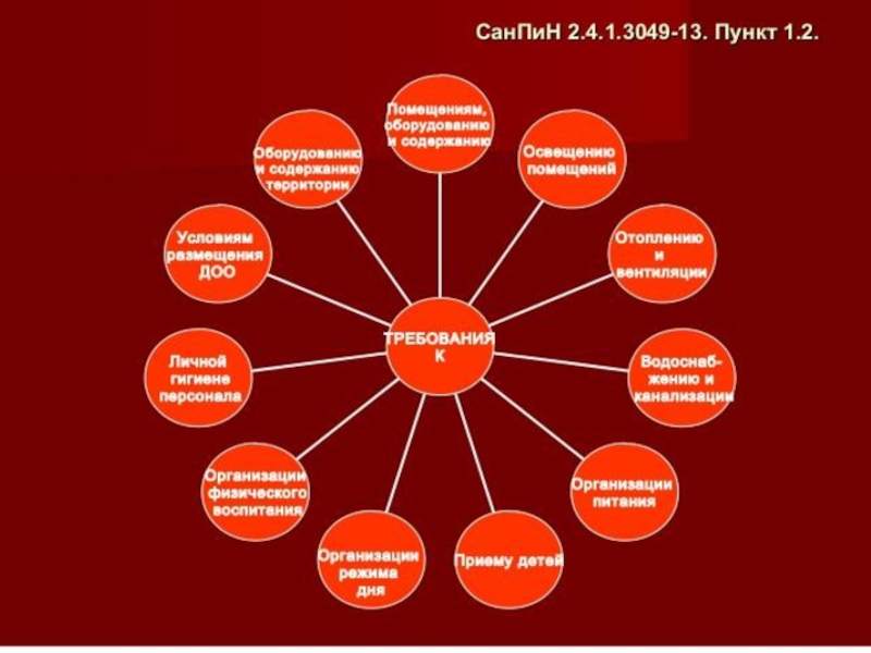 Требования к устройству содержанию и