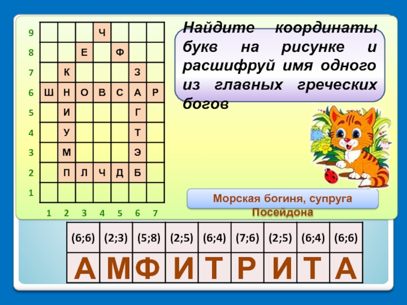 Расшифруй имена мальчиков и девочек 2. Расшифруй по координатам. Расшифруй картинку по координатам. Координаты буквы. Буквы по координатам.