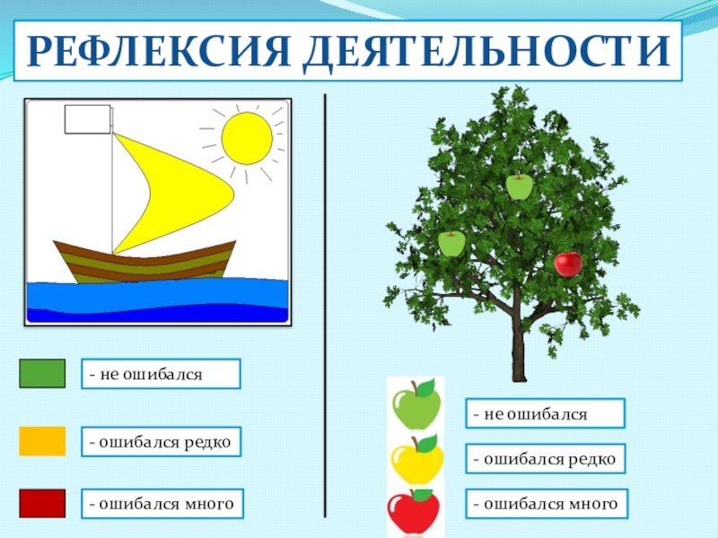 - не ошибался- ошибался много- ошибался редко- не ошибался- ошибался редко- ошибался многоРефлексия деятельности