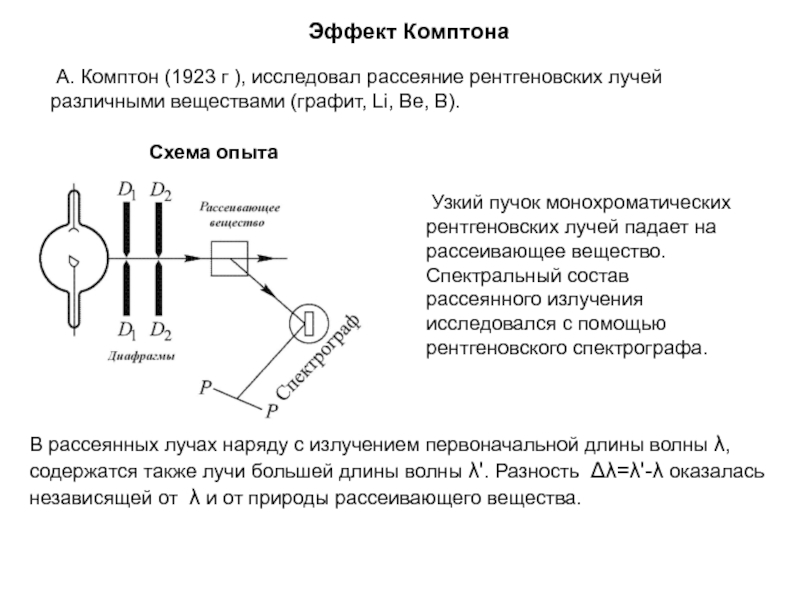 Схема опыта комптона