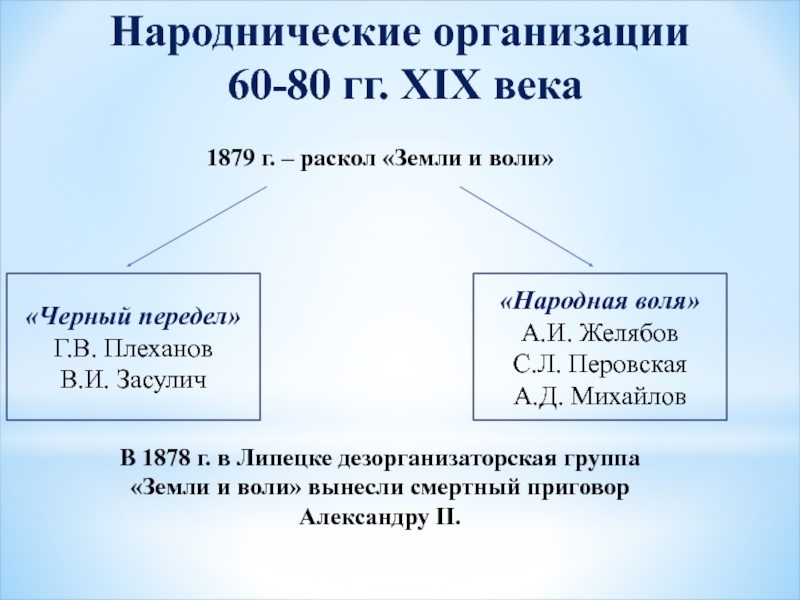 Революционное народничество век. 1879 Раскол земли и воли. Народнические организации при Александре 2. Организация земля и Воля при Александре 2. Народнические организации черный передел.