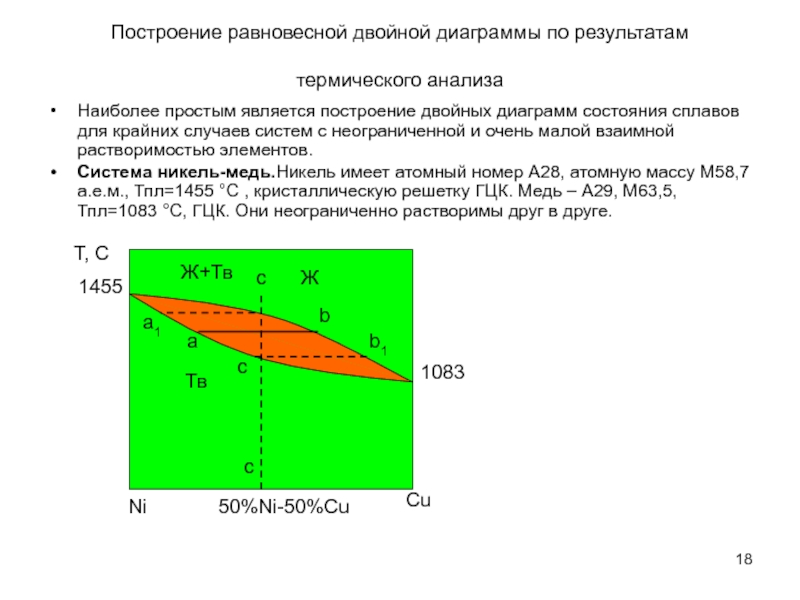 Методы построения диаграмм состояния сплавов