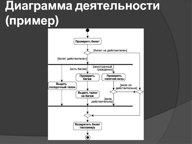 Диаграмма деятельности больницы