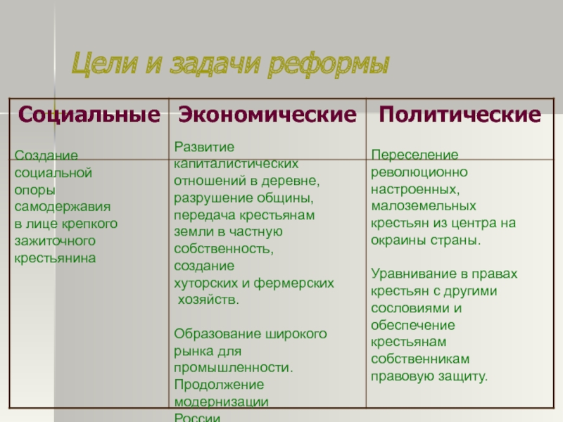 Реформы п а столыпина замысел и результаты проект