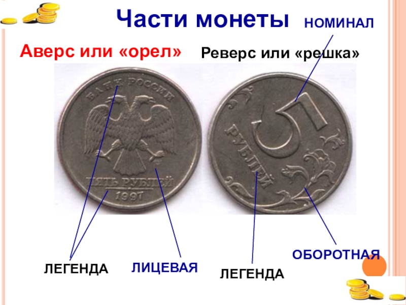 Чем схожи разные монеты окружающий мир 3. Аверс реверс Легенда монеты. Монета Аверс реверс номинал. Части монеты. Лицевая и оборотная сторона монеты.