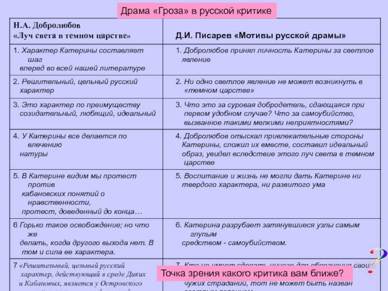 Главной заслугой островского является изображение социальных противоречий русской действительности