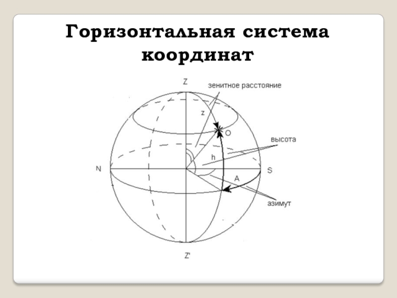 Горизонтальная система. Горизонтальная система координат. Горизонтальная система координат в астрономии. Горизонтальная система координат в астрономии презентация. Основы сферической астрономии.