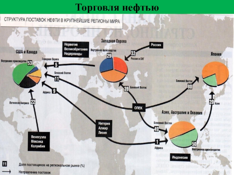 Международная торговля карта