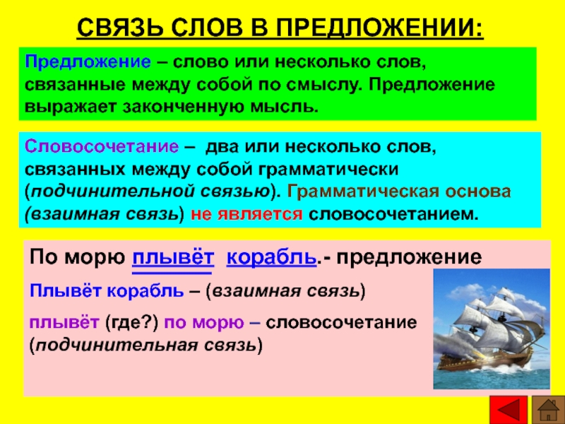 Презентация обобщение предложение и словосочетание 4 класс