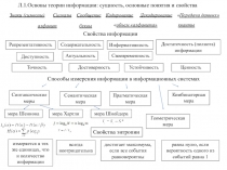 Основные теории информации
