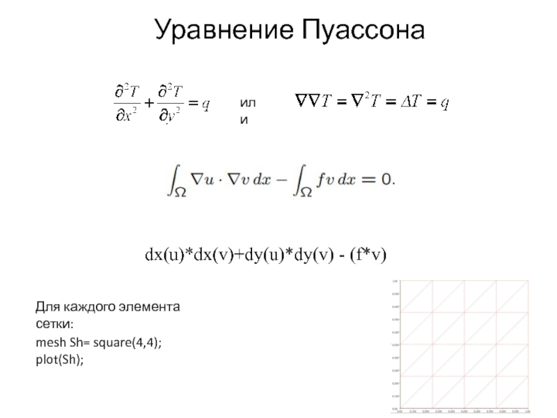 Сложный параметр