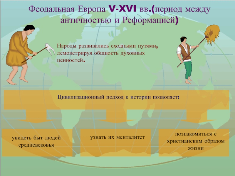 Духовная общность. Феодализм в Европе. Основные черты ментальности средневекового человека. Презентация 