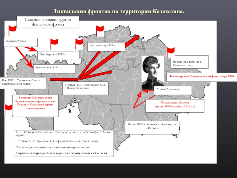 История казахстана 9. Гражданская война в Казахстане. Казахстан карта 1918 года. Фронты гражданской войны. Война на территории Казахстана?.