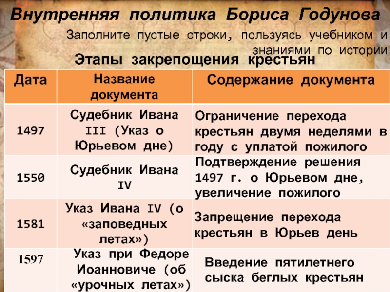 Внутренняя и внешняя политика бориса годунова презентация 7 класс