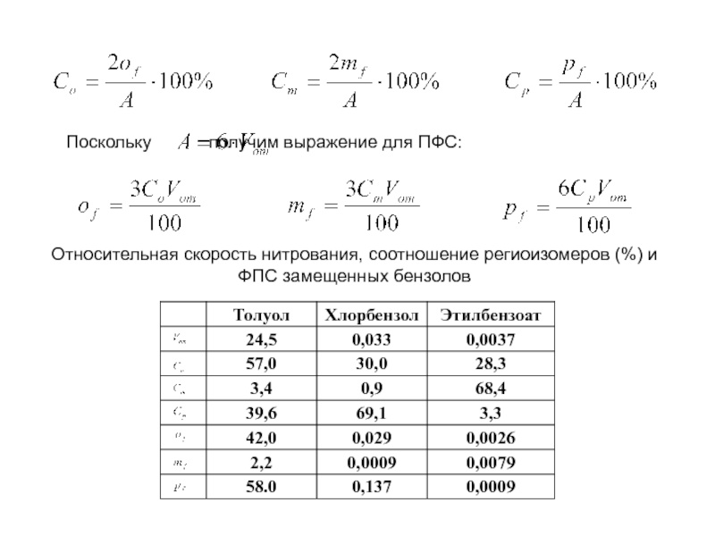 Поскольку получаем. Относительные скорости нитрования. Относительная скорость замещения. ФПС формула. Коэффициент заполнения при нитровании.