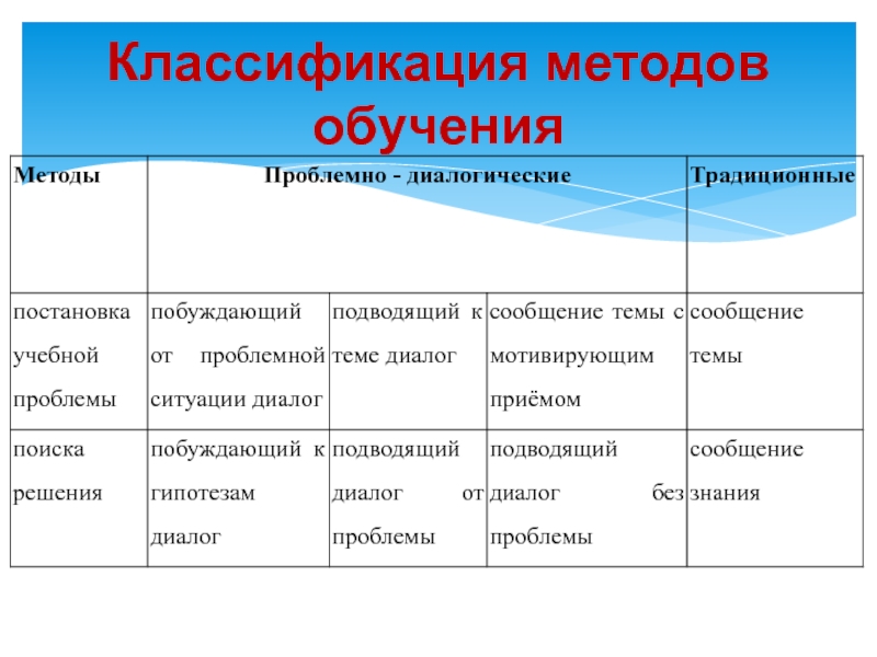 Побуждающий метод