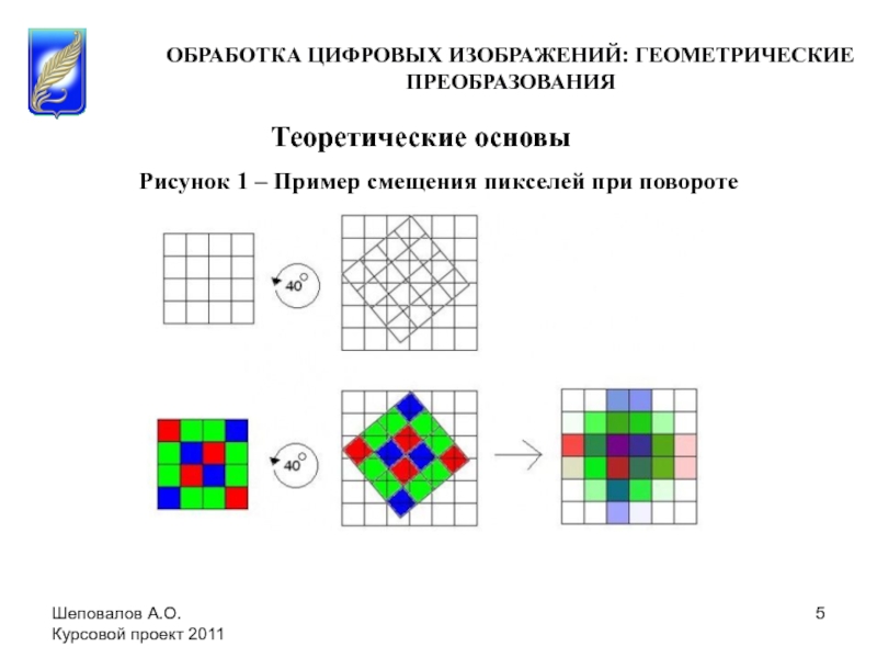 Преобразование рисунков