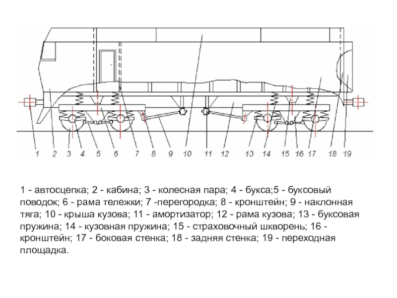 Ремонт кузова электровоза презентация