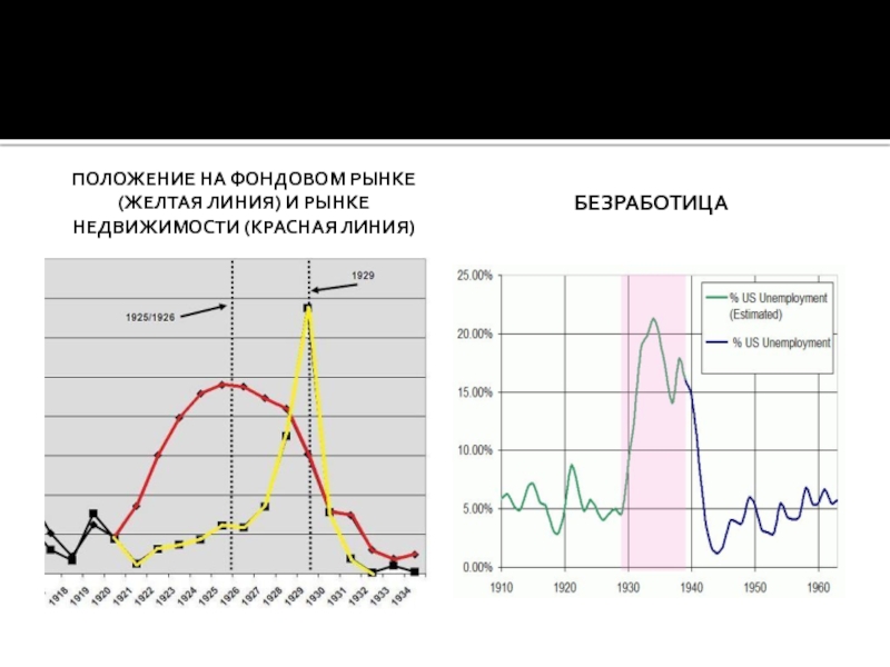 Курс нова. Положение на фондовом рынке и рынке недвижимости в США.