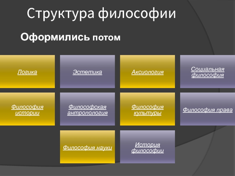 Роль философа. Философия в жизни общества. Презентация на тему роль философии в обществе. Роль философии в современном обществе. Роль философии в современном мире.