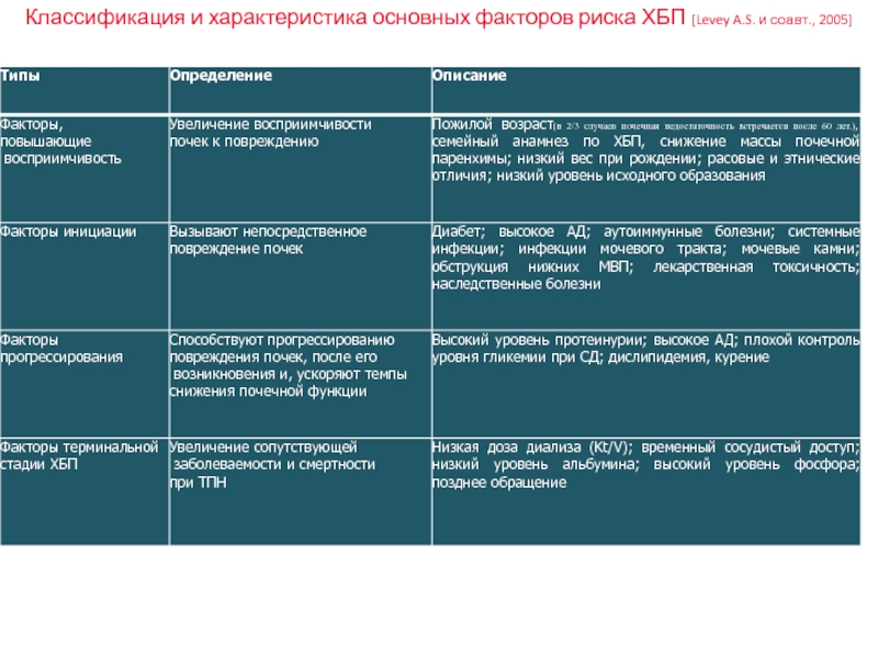 Презентация диагностика заболеваний почек