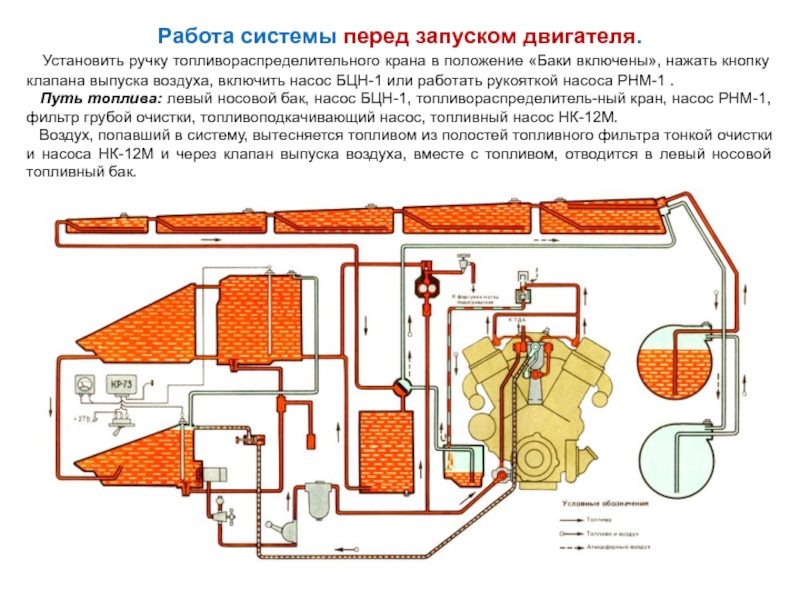 Система перед. Система питания топливом т-72. Система питания двигателя топливом танка т-72. Воздушная система запуска двигателя танка т-72. Система питания двигателя воздухом т-72.