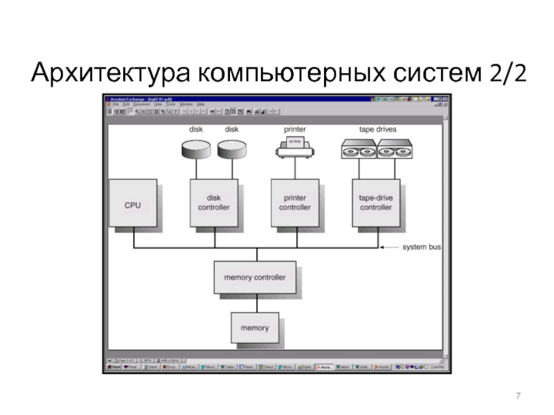 Архитектура вычислительных систем