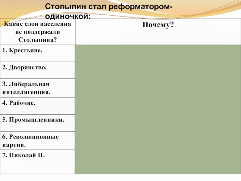 Презентация столыпин одинокий реформатор