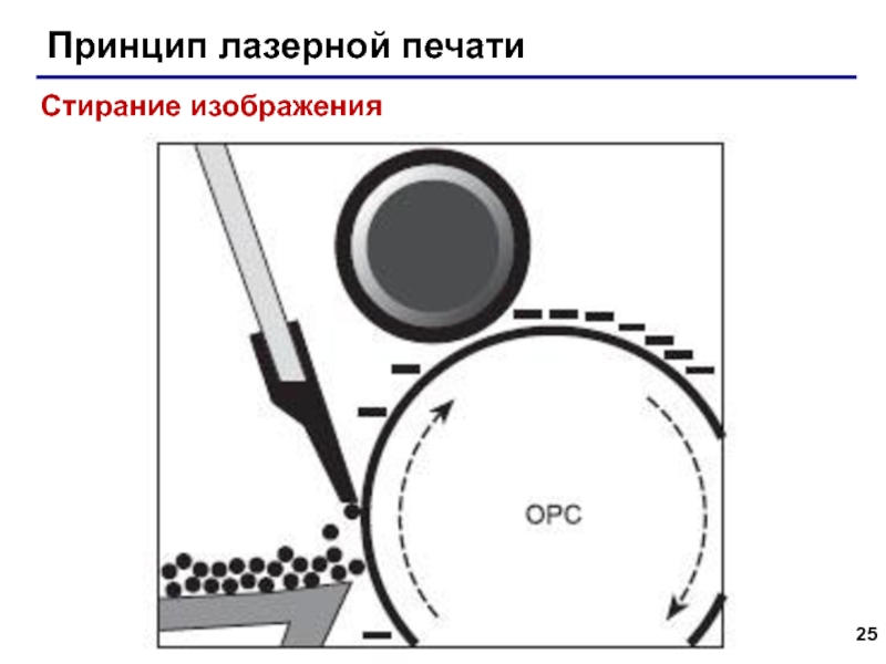 Обслуживание лазерных принтеров презентация