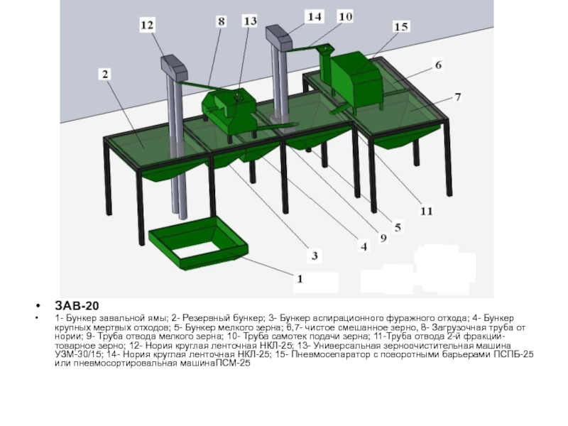 Зерноочистительный агрегат зав 20 схема