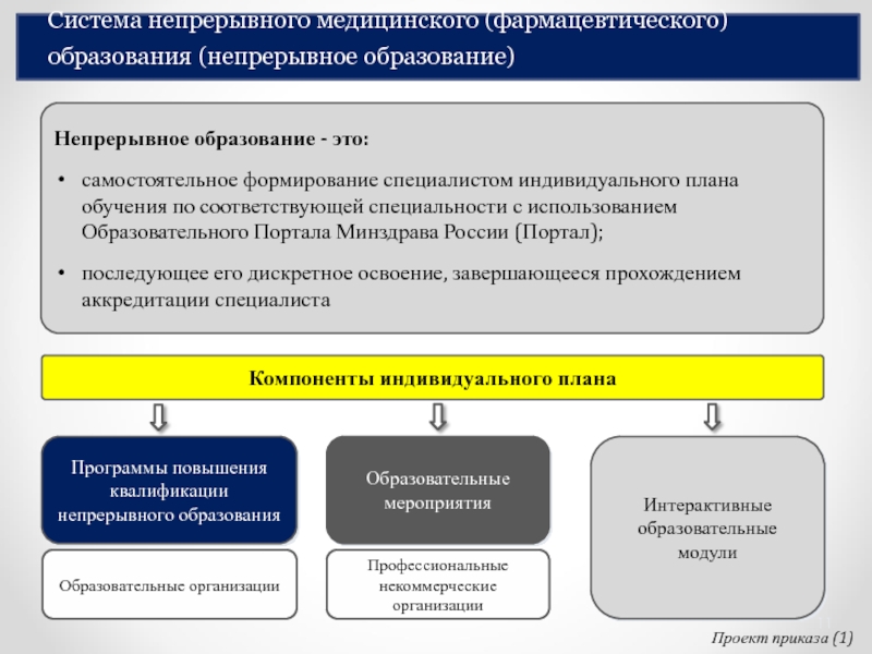 Непрерывное образование картинки