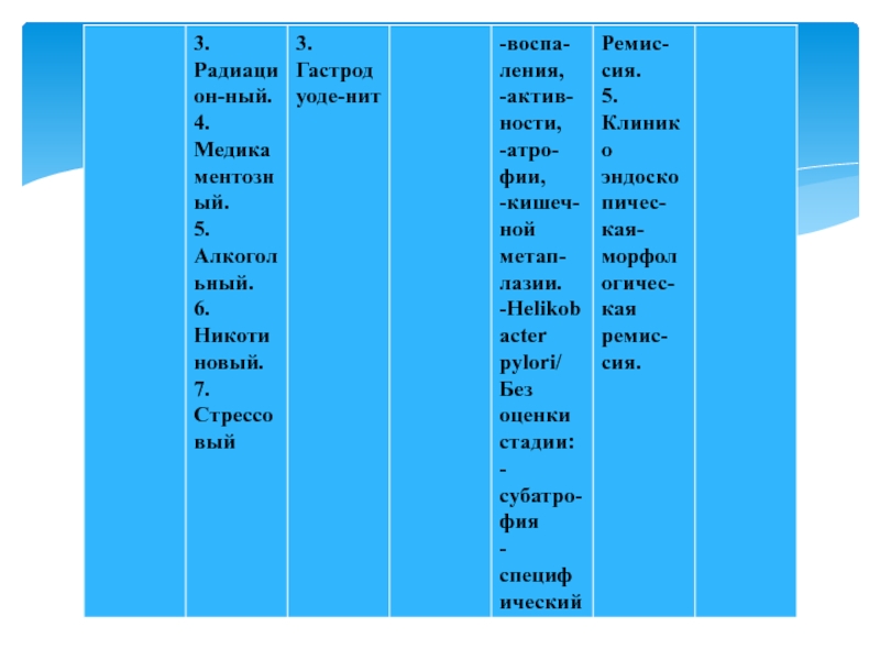 Гастродуоденит у детей презентация